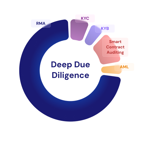 Due diligence chart