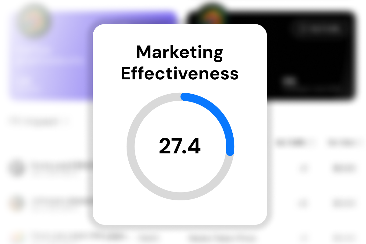 Marketing Effectiveness